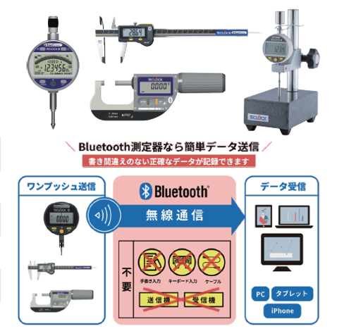 測定DX